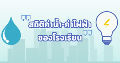 ค่าน้ำค่าไฟ